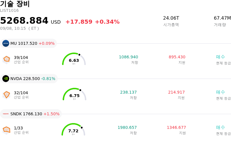 기술 장비