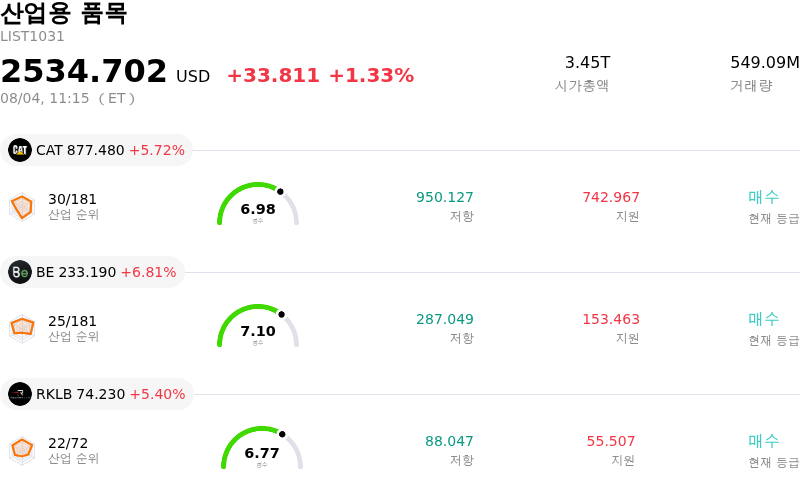 산업용 품목