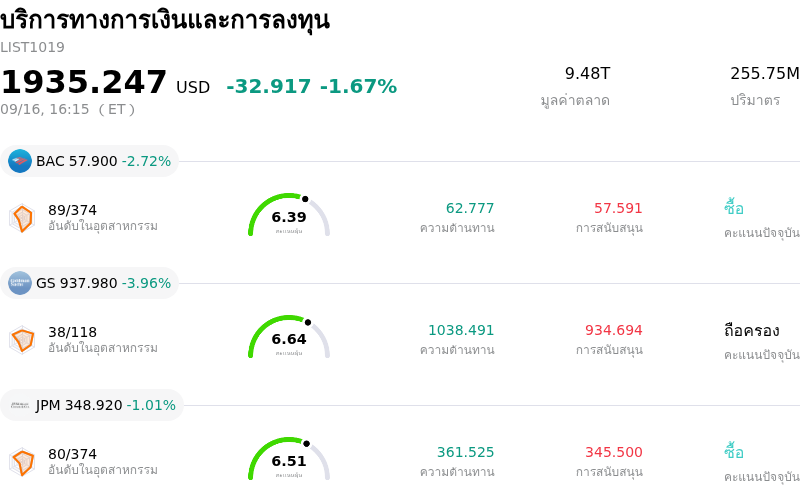 บริการทางการเงินและการลงทุน