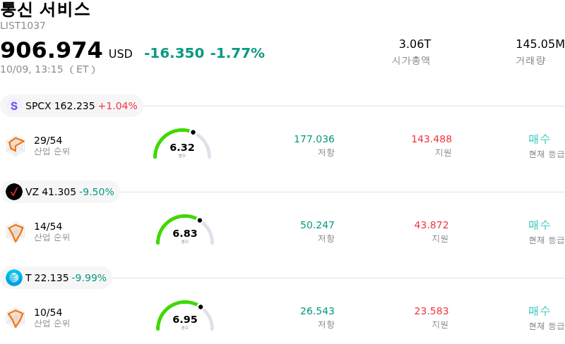 통신 서비스