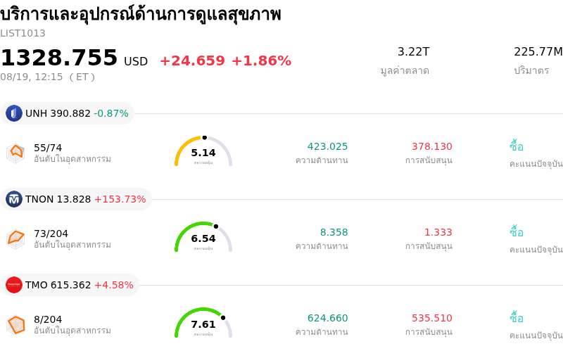 บริการและอุปกรณ์ด้านการดูแลสุขภาพ