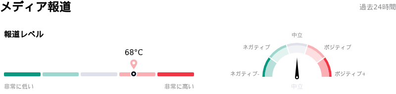Alphabet Inc Class Aメディア報道