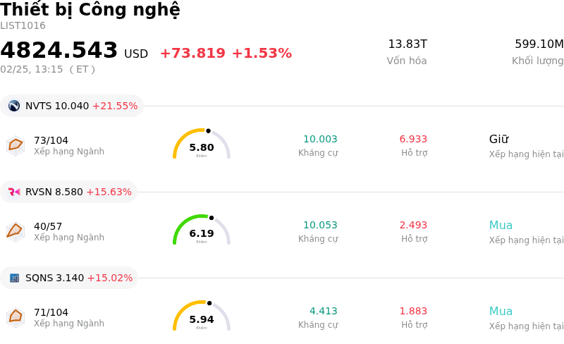 Thiết bị Công nghệ