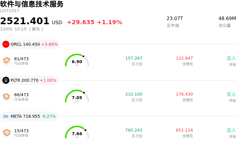 软件与信息技术服务