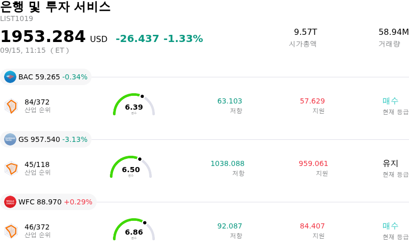 은행 및 투자 서비스