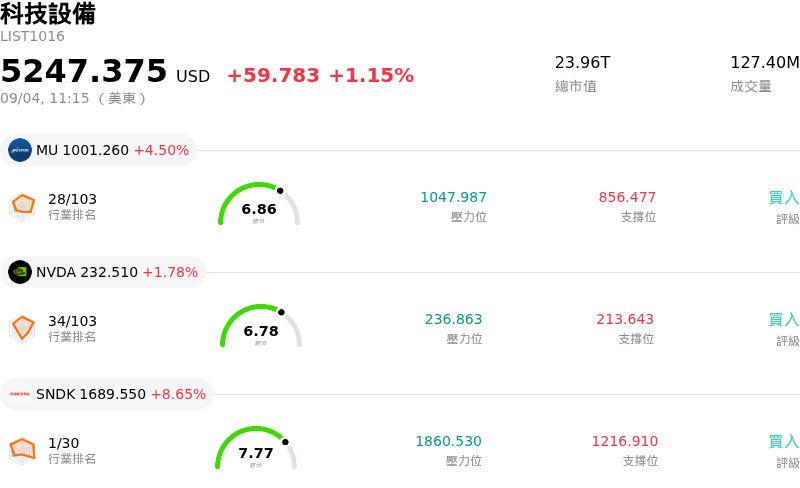 科技設備