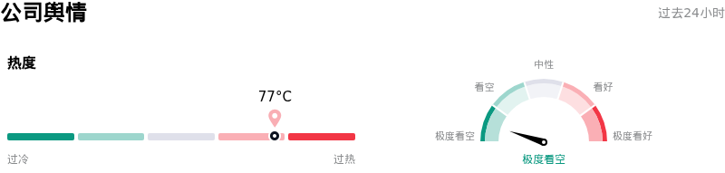 博通公司舆情