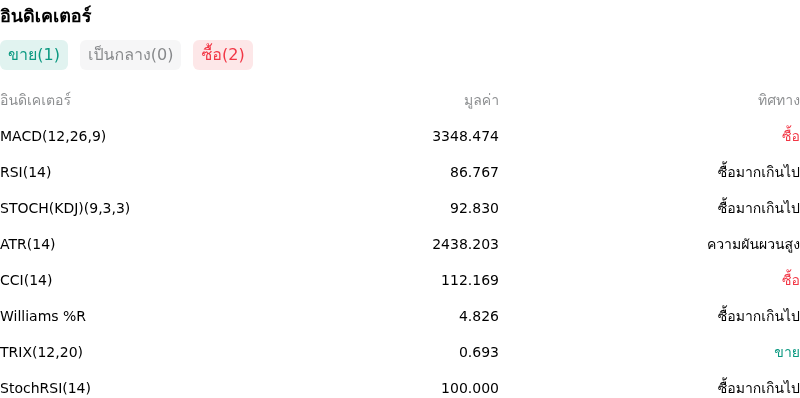 IndicatorAnalysis