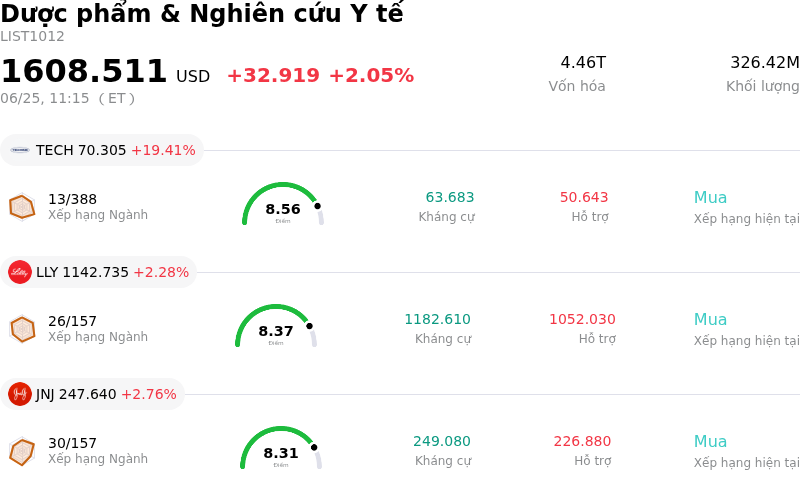 Dược phẩm & Nghiên cứu Y tế