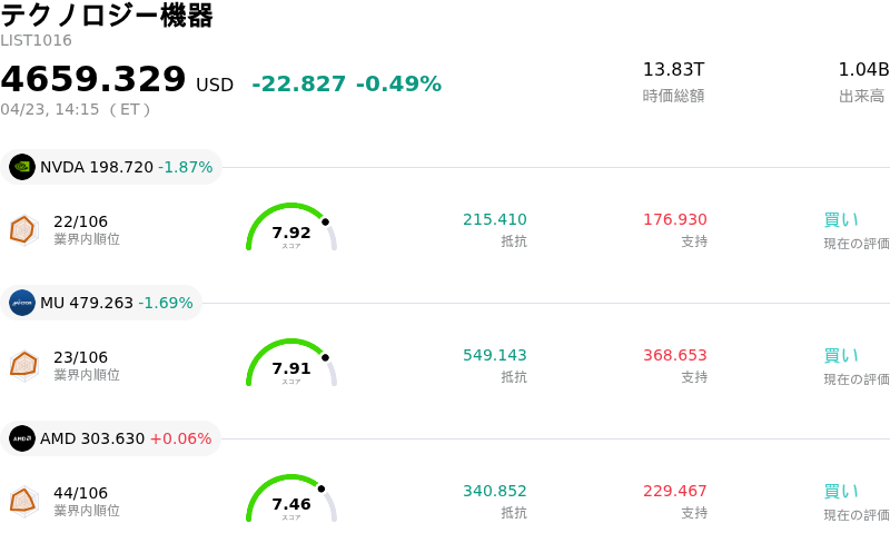 テクノロジー機器