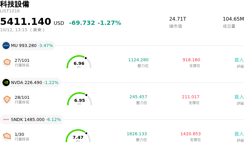 科技設備