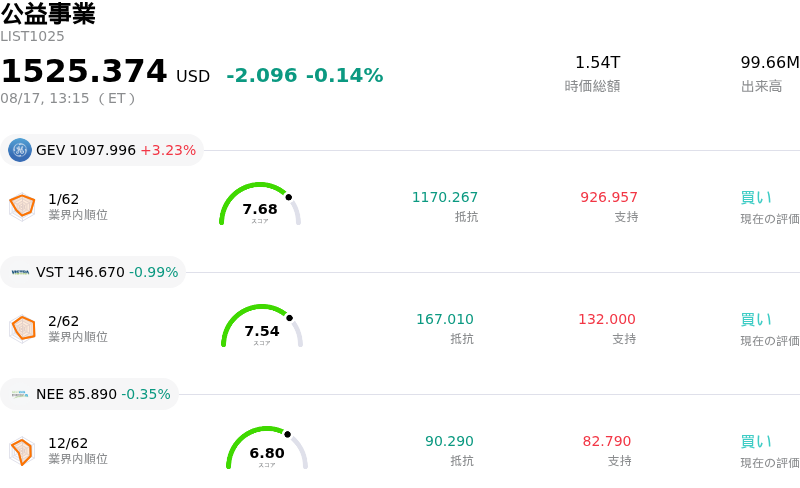公益事業