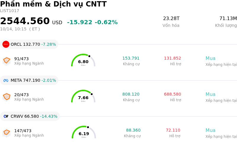 Phần mềm & Dịch vụ CNTT