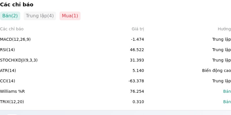 IndicatorAnalysis