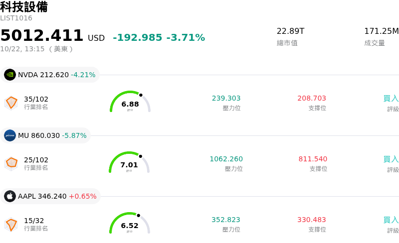 科技設備