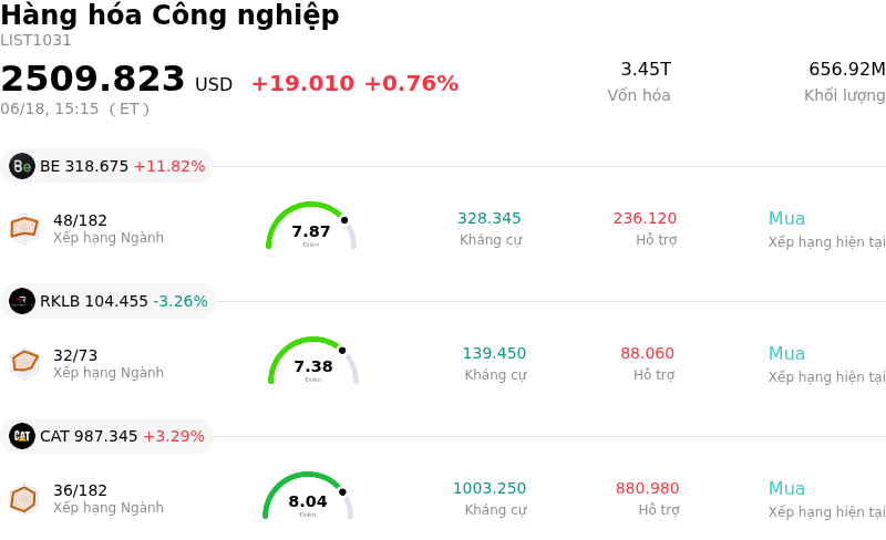 Hàng hóa Công nghiệp