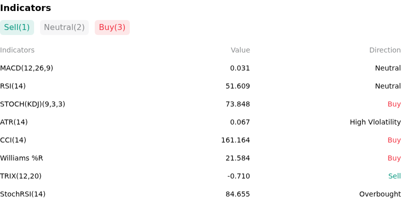 IndicatorAnalysis