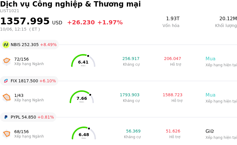 Dịch vụ Công nghiệp & Thương mại