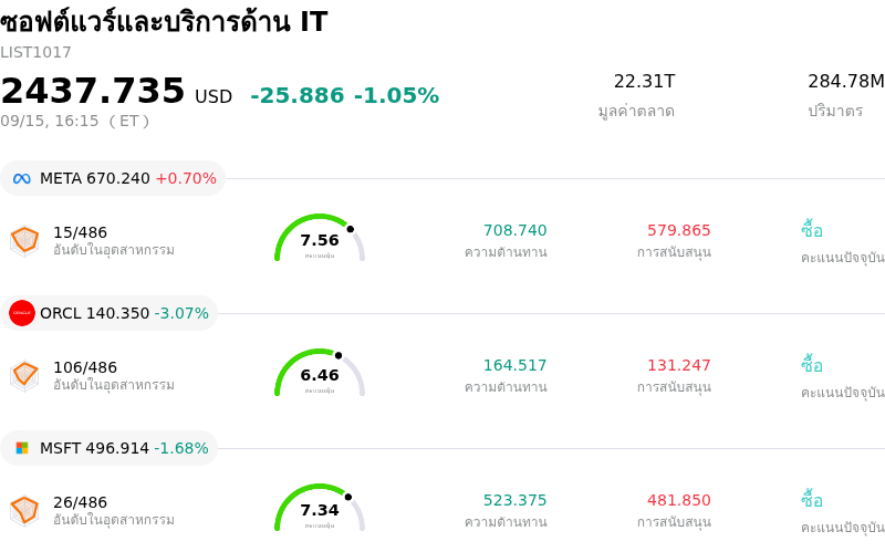 ซอฟต์แวร์และบริการด้าน IT