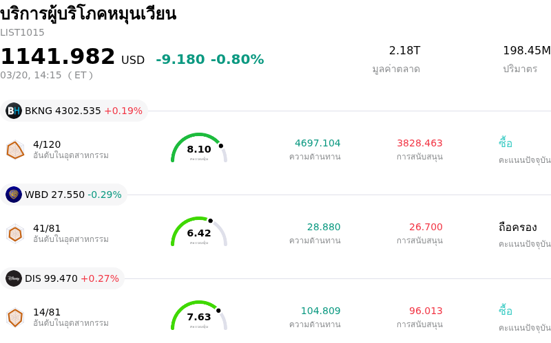 บริการผู้บริโภคหมุนเวียน