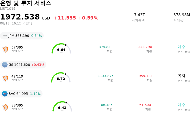 은행 및 투자 서비스