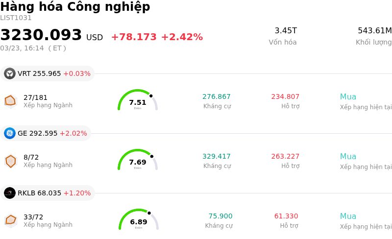 Hàng hóa Công nghiệp