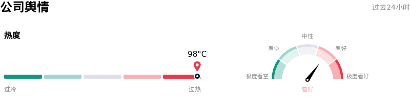 闪迪公司舆情