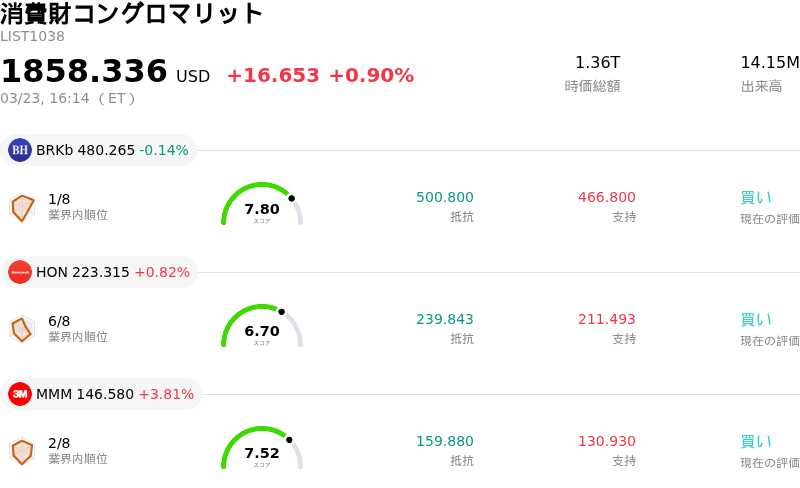 消費財コングロマリット