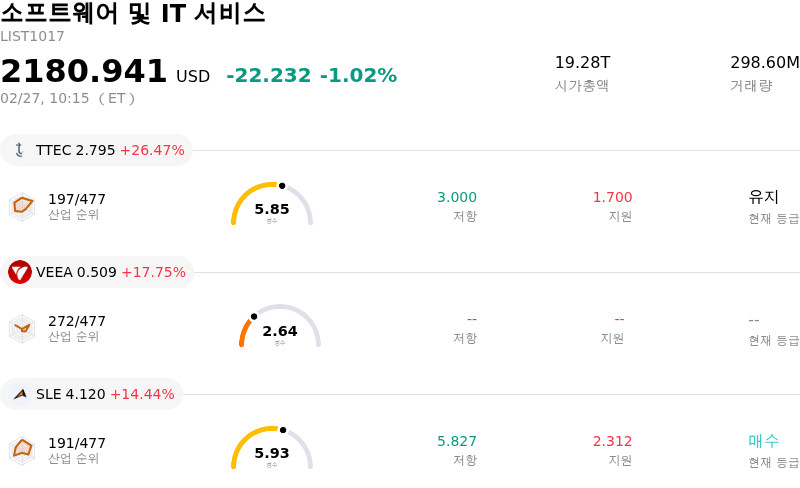 소프트웨어 및 IT 서비스