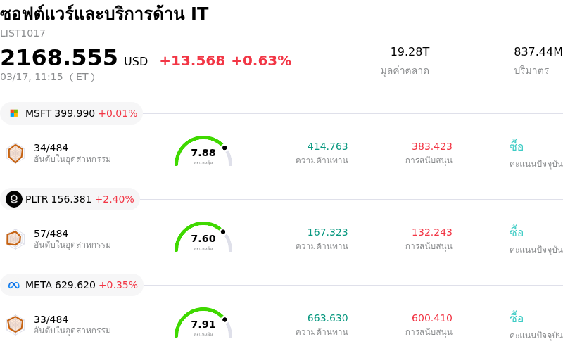 ซอฟต์แวร์และบริการด้าน IT