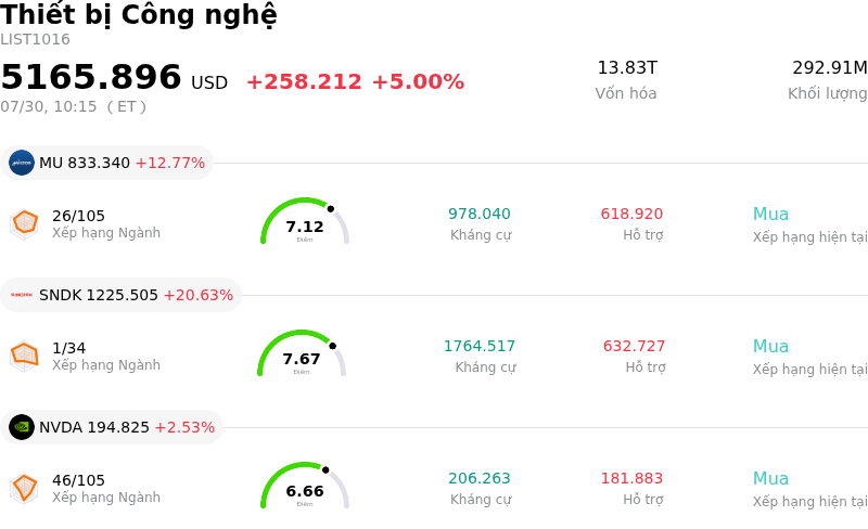 Thiết bị Công nghệ