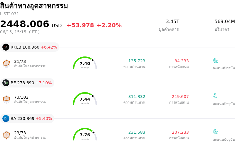 สินค้าทางอุตสาหกรรม