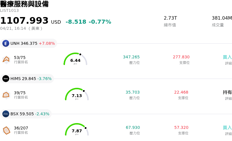 醫療服務與設備