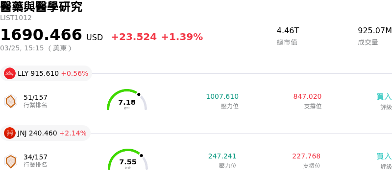 醫藥與醫學研究
