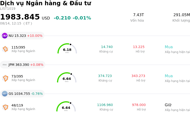 Dịch vụ Ngân hàng & Đầu tư