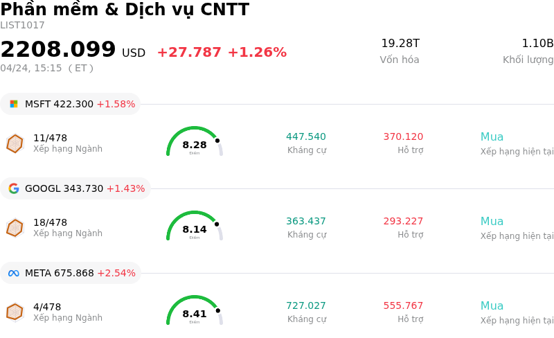 Phần mềm & Dịch vụ CNTT