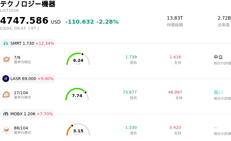 テクノロジー機器