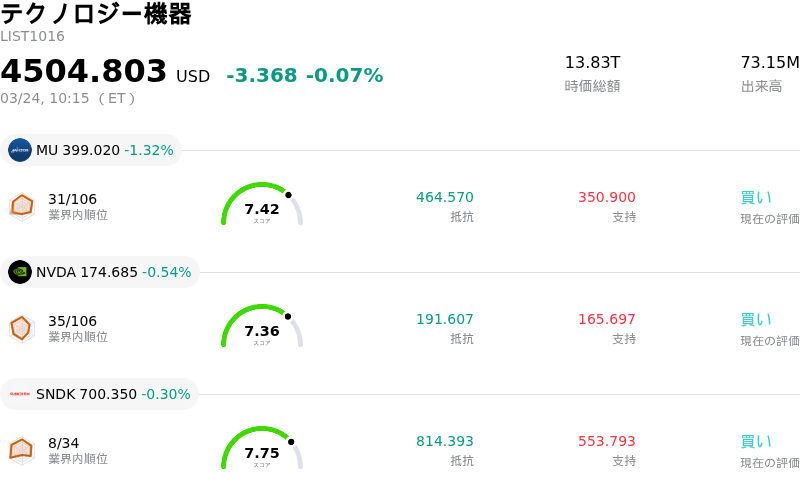 テクノロジー機器