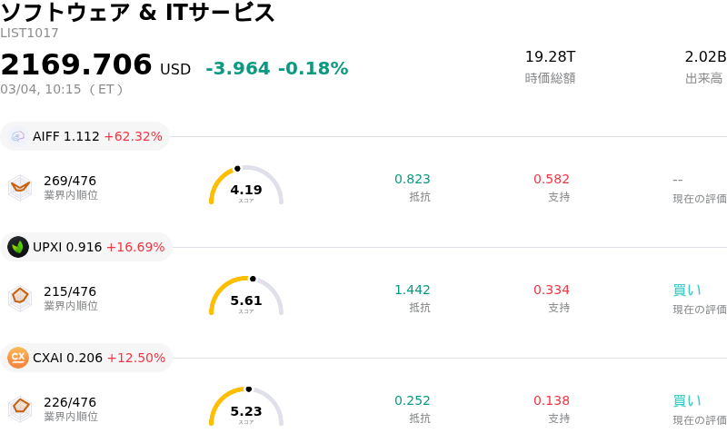 ソフトウェア & ITサービス