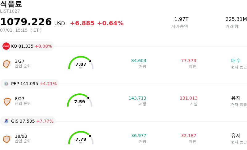 식음료