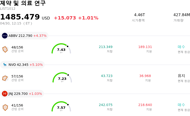 제약 및 의료 연구