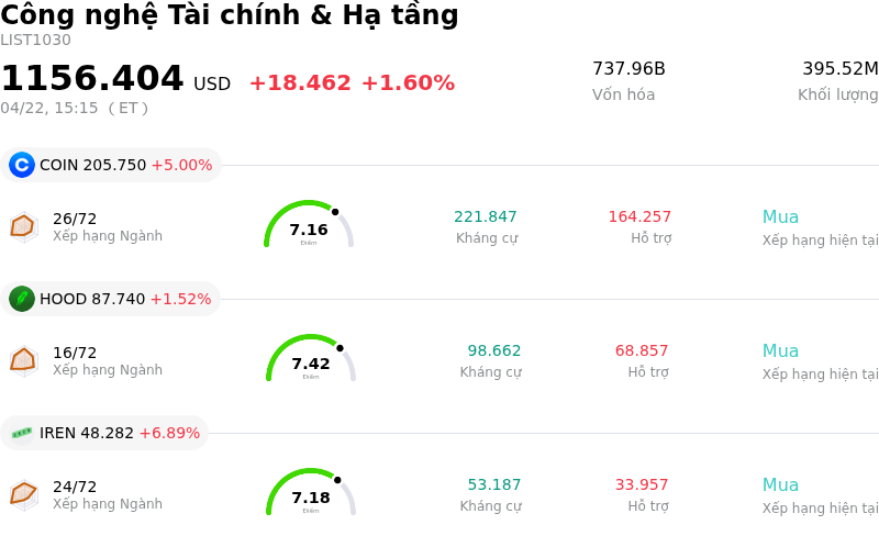 Công nghệ Tài chính & Hạ tầng