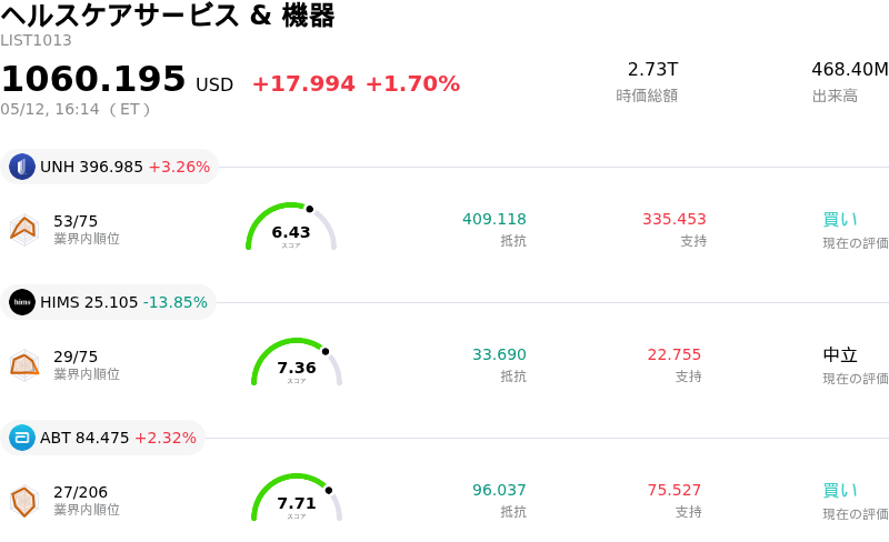 ヘルスケアサービス & 機器
