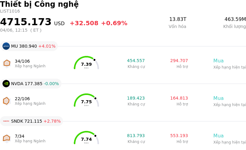 Thiết bị Công nghệ