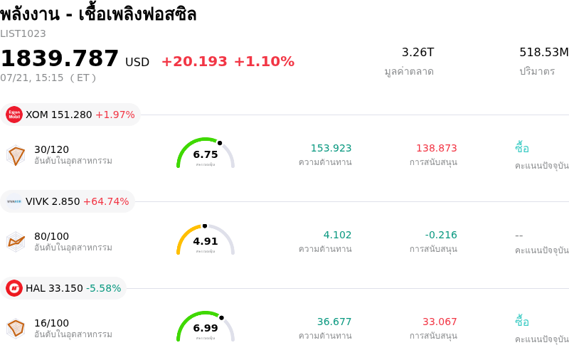 พลังงาน - เชื้อเพลิงฟอสซิล