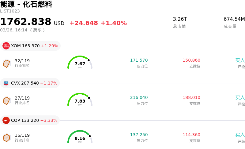 能源 - 化石燃料