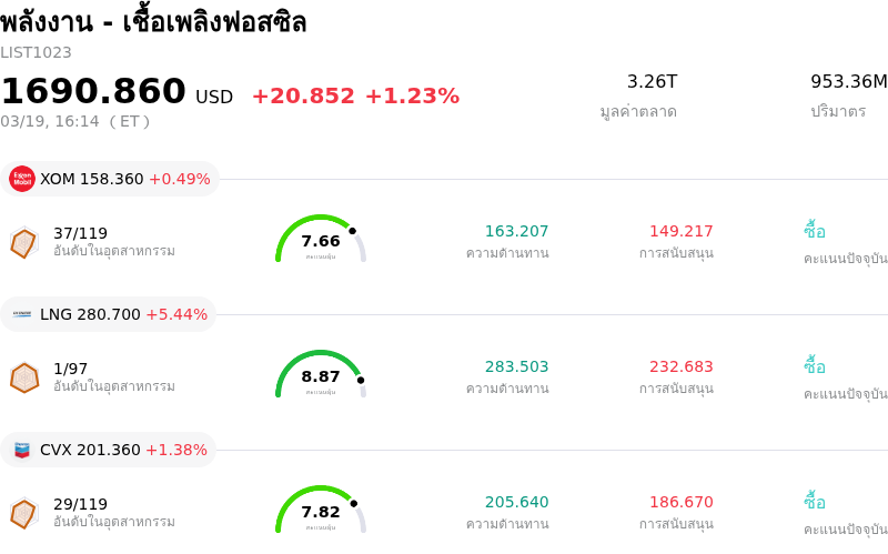 พลังงาน - เชื้อเพลิงฟอสซิล