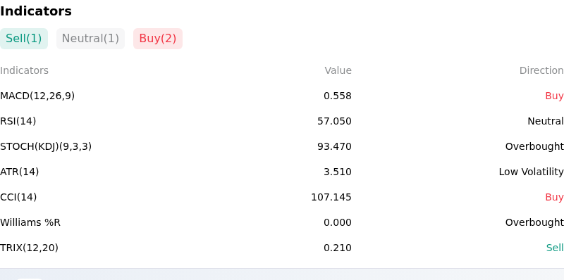 IndicatorAnalysis