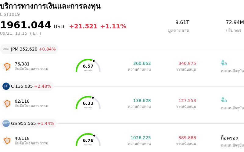 บริการทางการเงินและการลงทุน