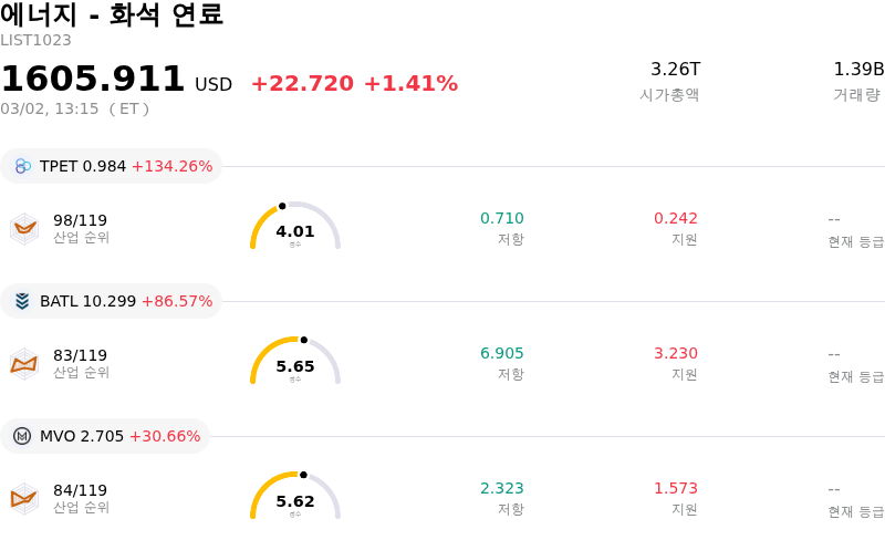 에너지 - 화석 연료